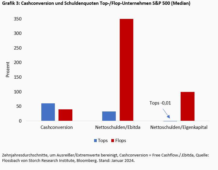 Die Merkmale „guter“ Aktien -