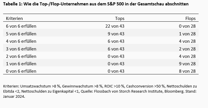 Die Merkmale „guter“ Aktien -