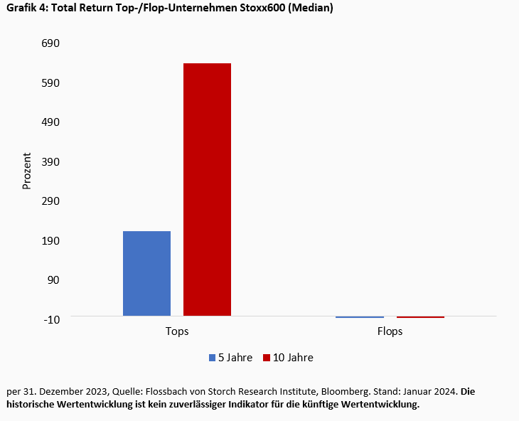 Die Merkmale „guter“ Aktien -