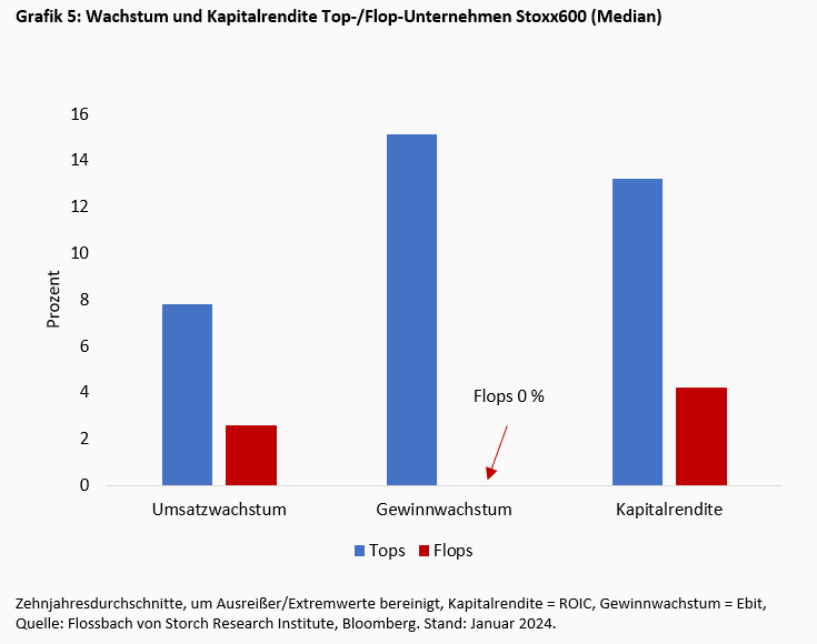 Die Merkmale „guter“ Aktien -