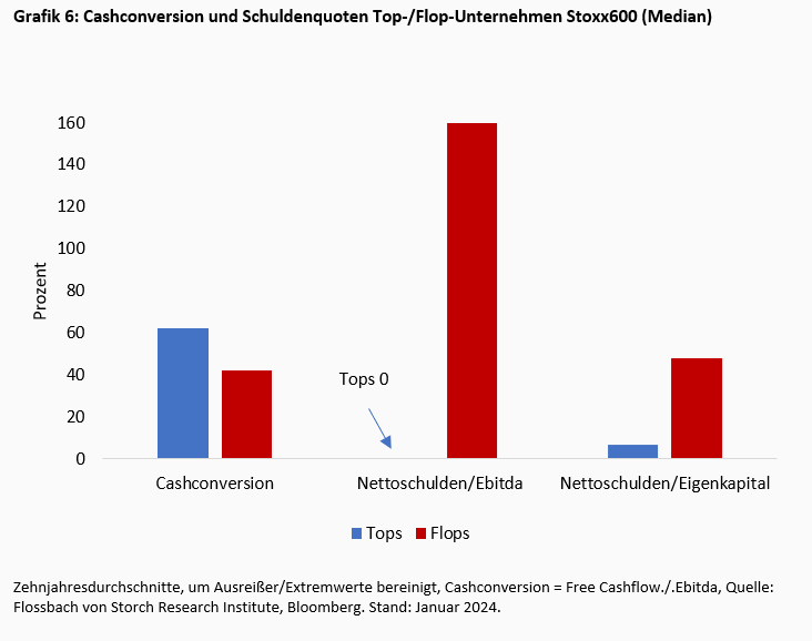 Die Merkmale „guter“ Aktien -