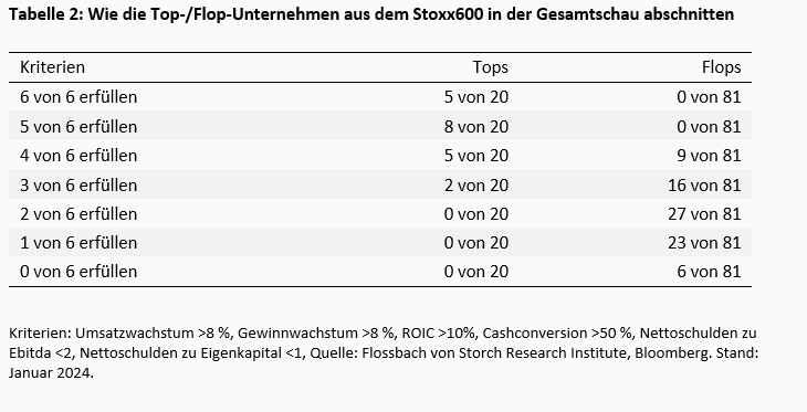 Die Merkmale „guter“ Aktien -