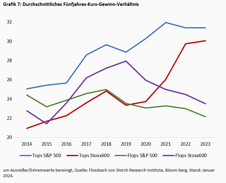 Die Merkmale „guter“ Aktien -