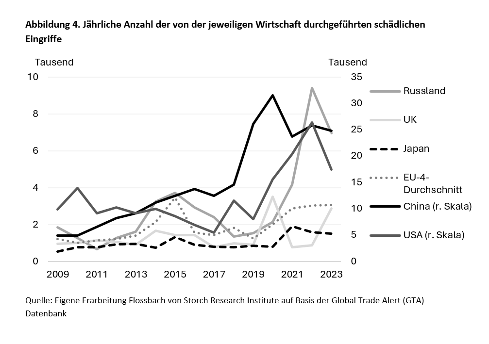 Der Protektionismus hat uns alle ergriffen - und geht weit über Zölle hinaus -