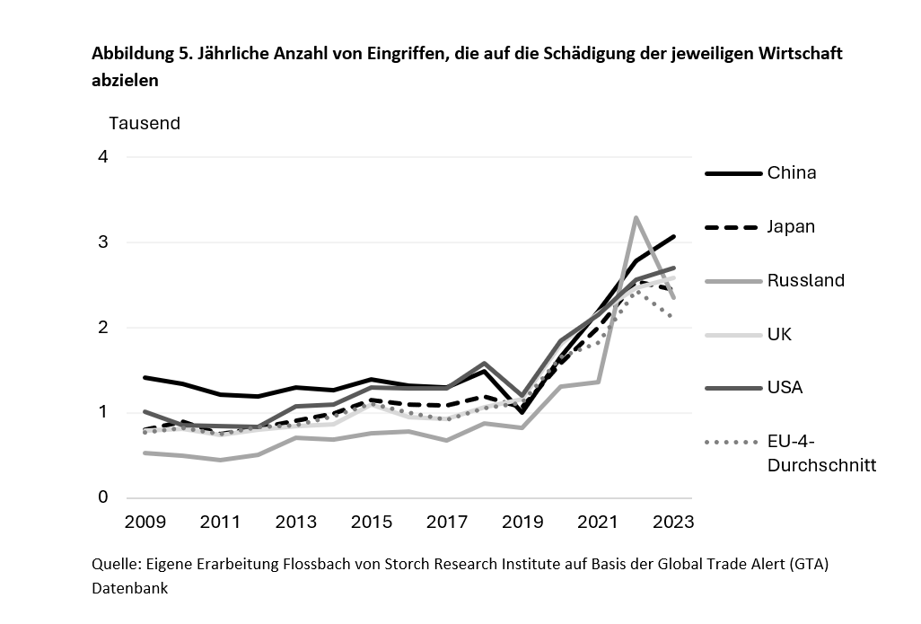 Der Protektionismus hat uns alle ergriffen - und geht weit über Zölle hinaus -