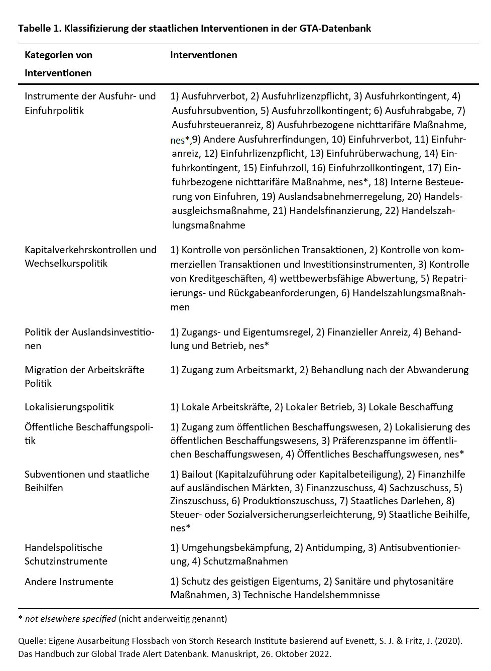 Der Protektionismus hat uns alle ergriffen - und geht weit über Zölle hinaus -
