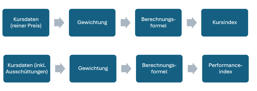 Markt im Maßstab: Die Welt der Finanzmarktindizes -