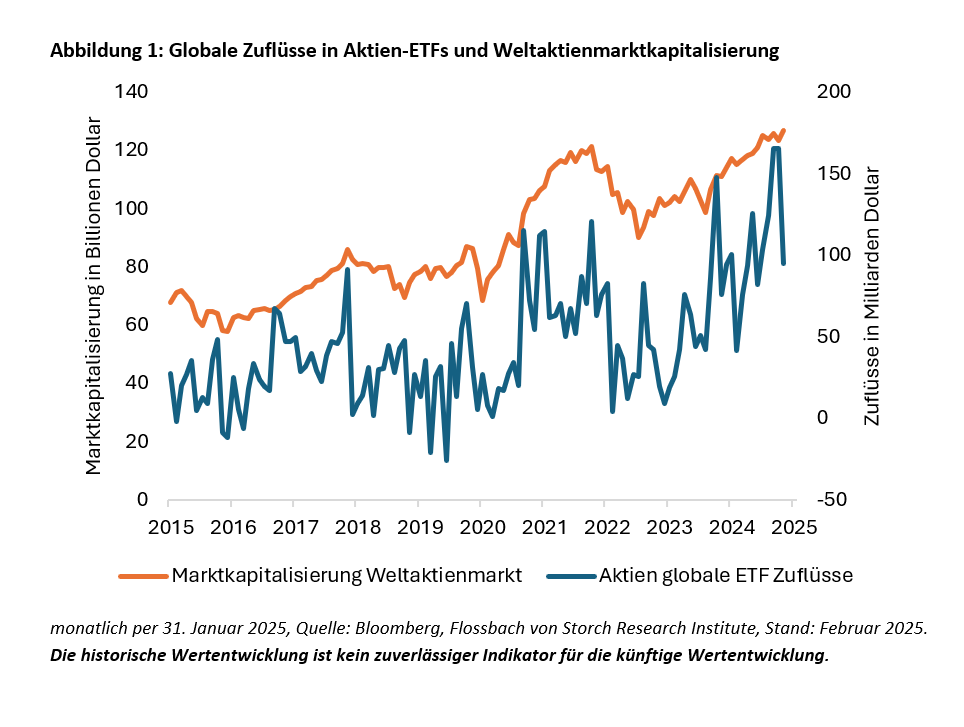 ETFs: Düsterer Weckruf aus China -