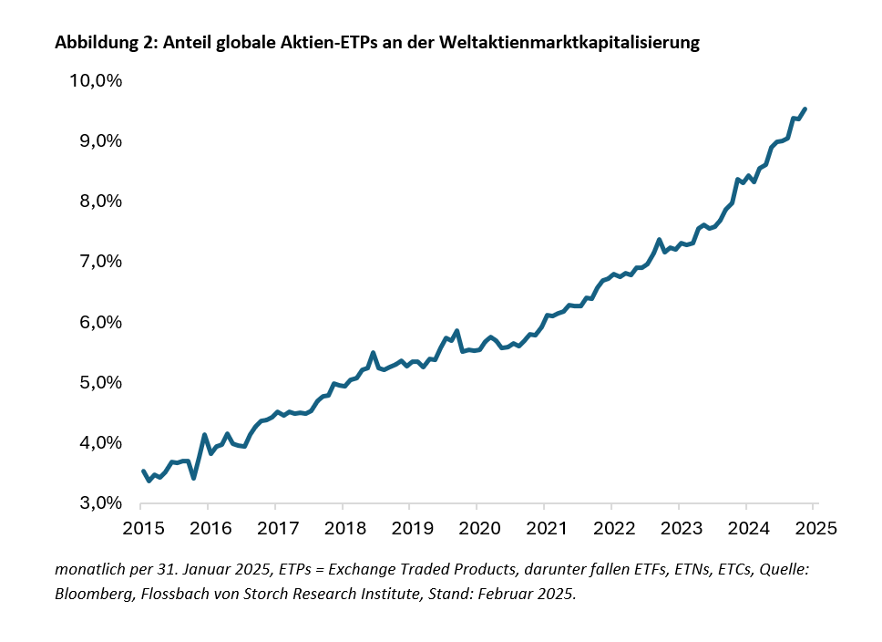 ETFs: Düsterer Weckruf aus China -