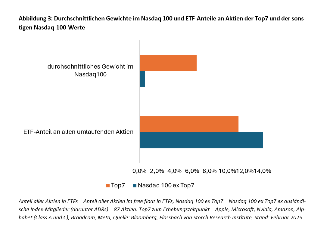 ETFs: Düsterer Weckruf aus China -