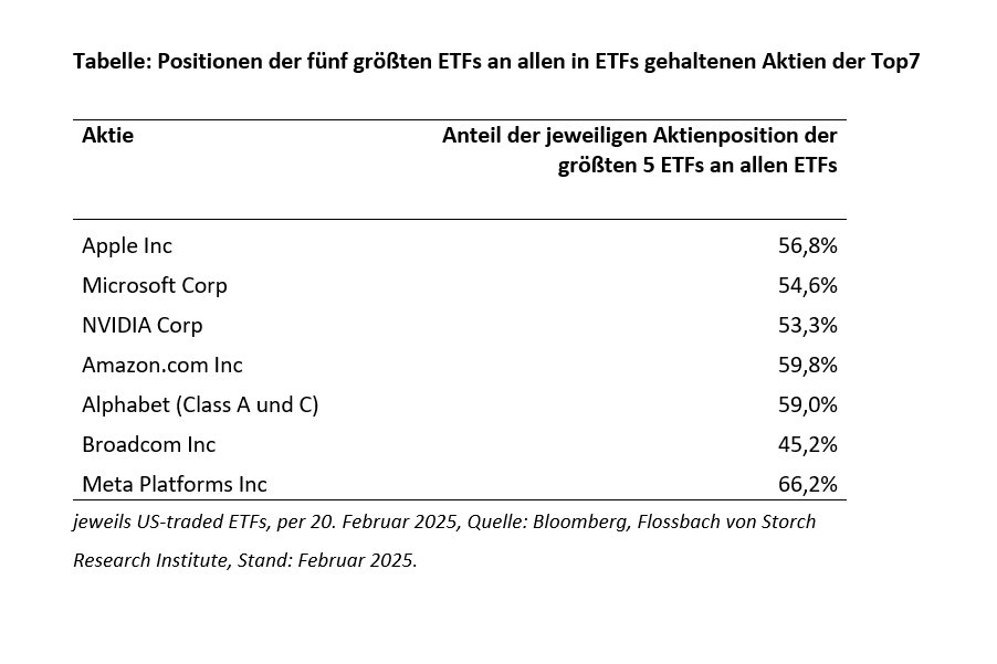 ETFs: Düsterer Weckruf aus China -