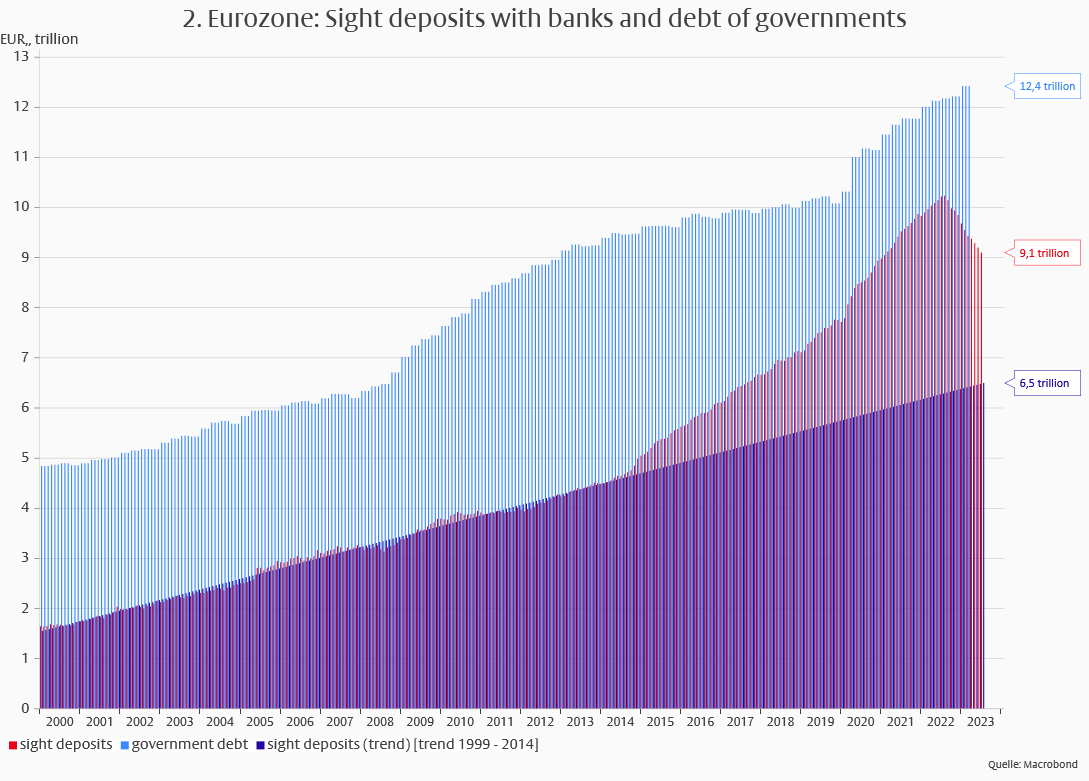 The digital euro: An opportunity likely to be missed -
