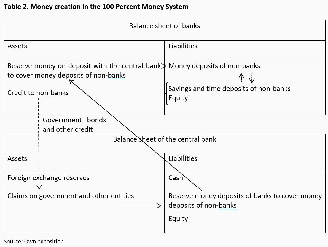The digital euro: An opportunity likely to be missed -