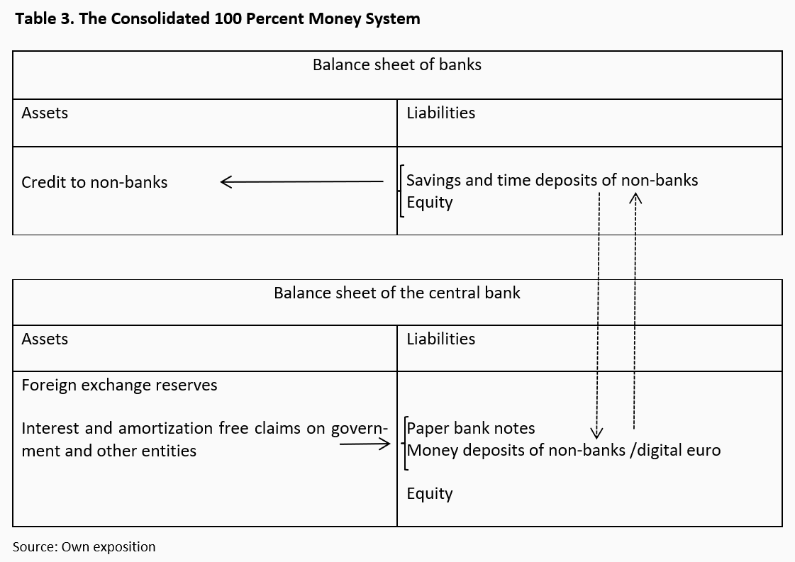 The digital euro: An opportunity likely to be missed -
