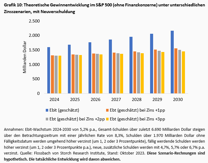 Unternehmensfinanzierung: Der Apple-Effekt -