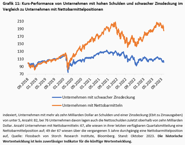 Unternehmensfinanzierung: Der Apple-Effekt -