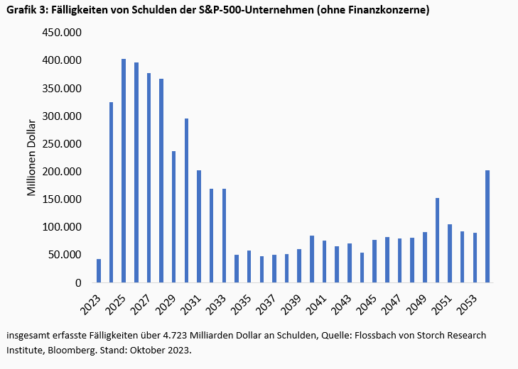 Unternehmensfinanzierung: Der Apple-Effekt -