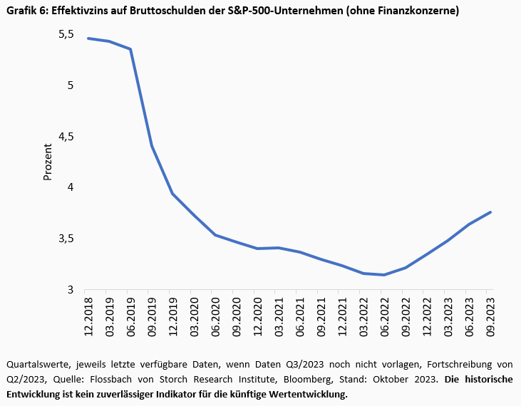Unternehmensfinanzierung: Der Apple-Effekt -