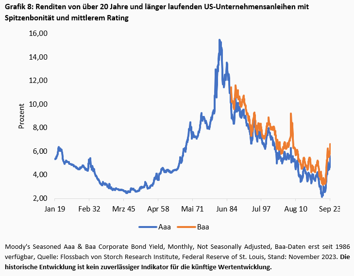 Unternehmensfinanzierung: Der Apple-Effekt -