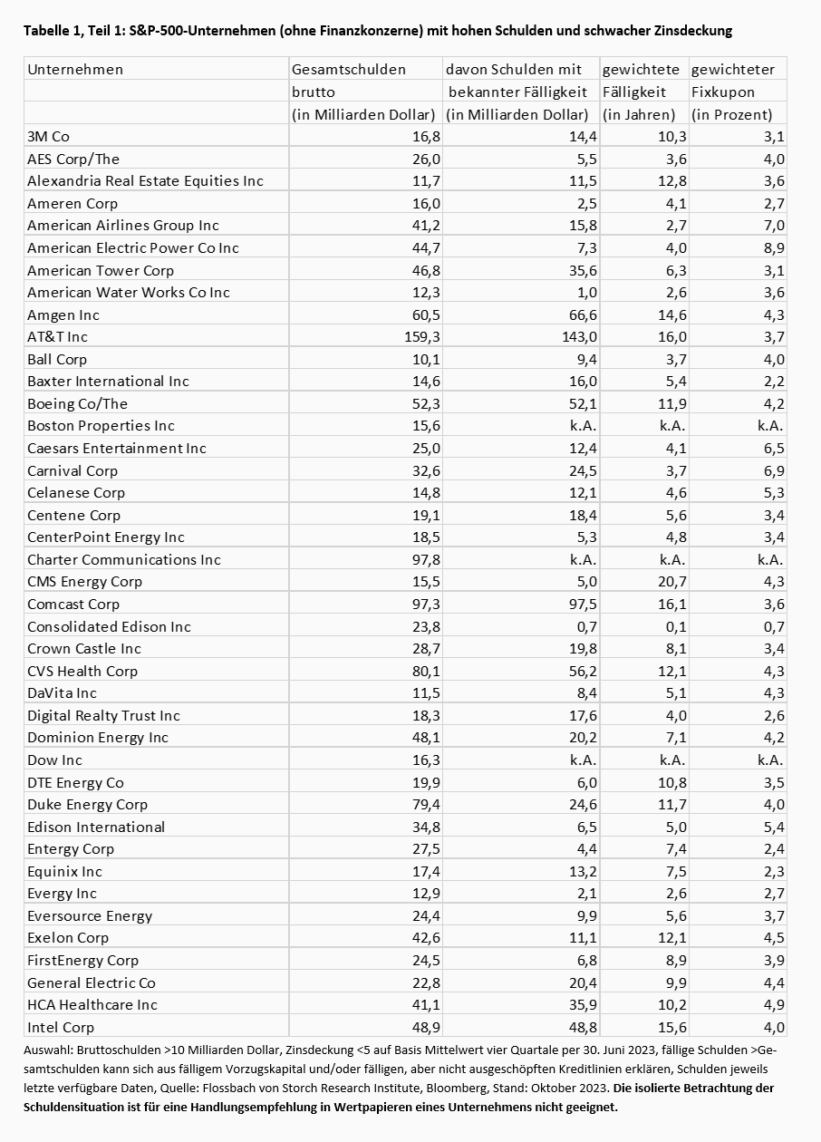 Unternehmensfinanzierung: Der Apple-Effekt -