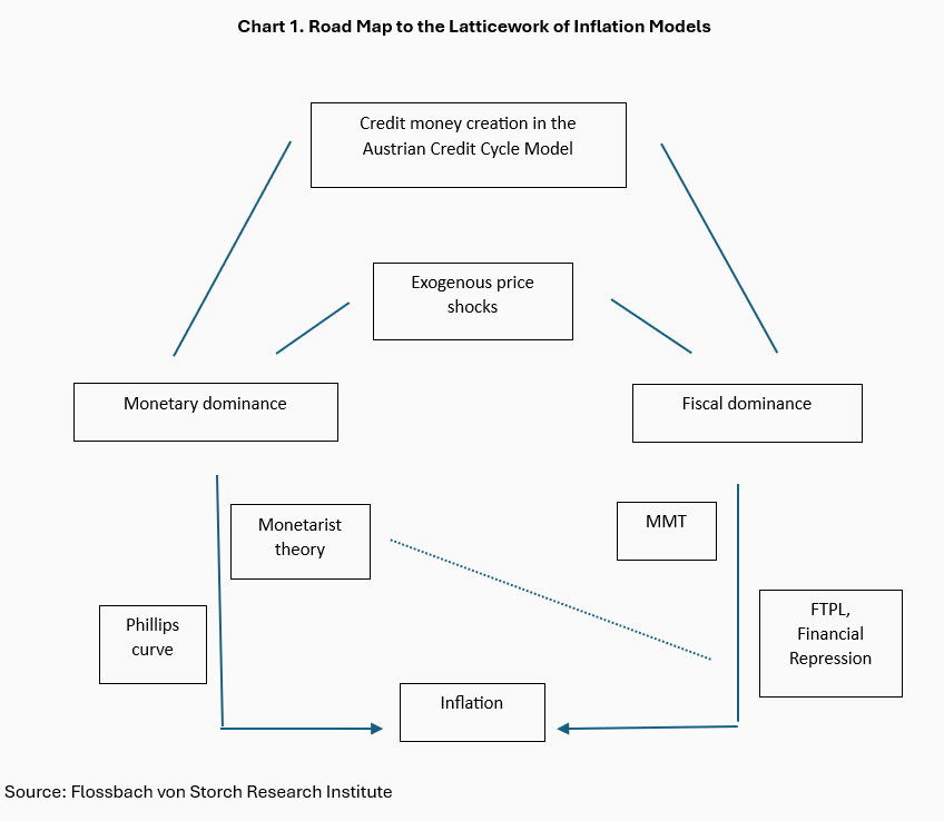 Ein Gitternetz von Inflationsmodellen -