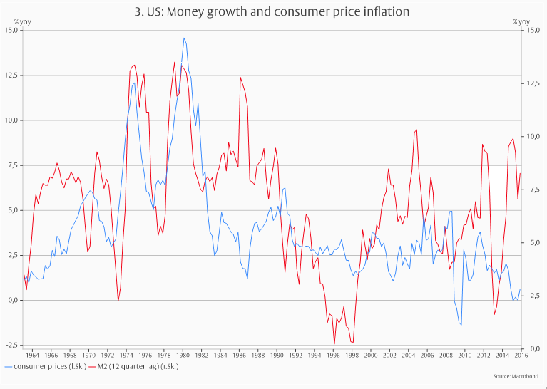 Ein Gitternetz von Inflationsmodellen -