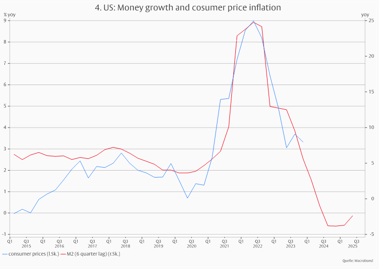 Ein Gitternetz von Inflationsmodellen -