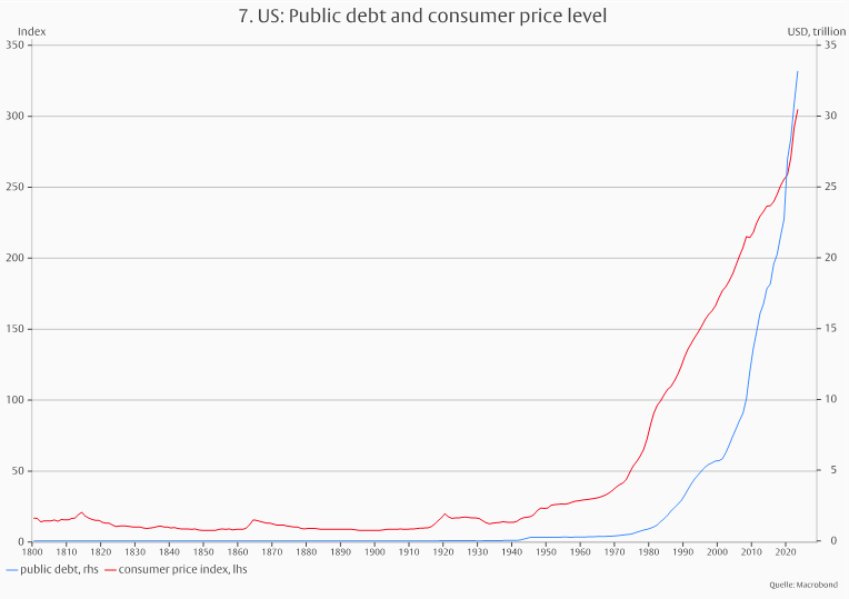 Ein Gitternetz von Inflationsmodellen -