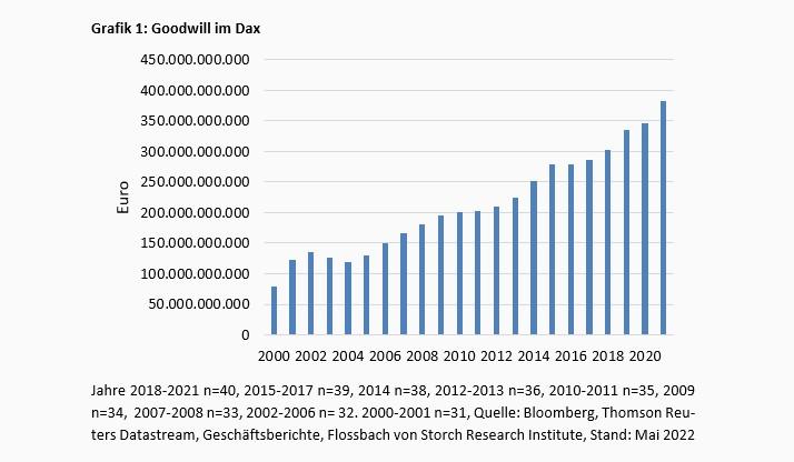 Goodwill – noch ist der Geist in der Flasche -