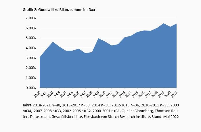 Goodwill – noch ist der Geist in der Flasche -