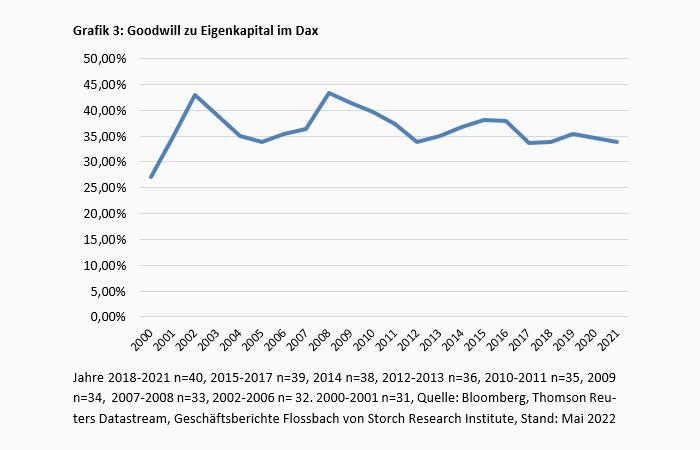 Goodwill – noch ist der Geist in der Flasche -