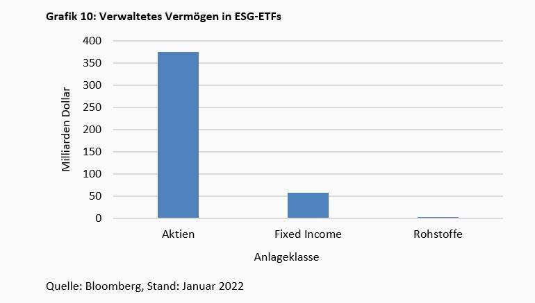 Exchange Traded Funds stellen Bogle auf den Kopf -