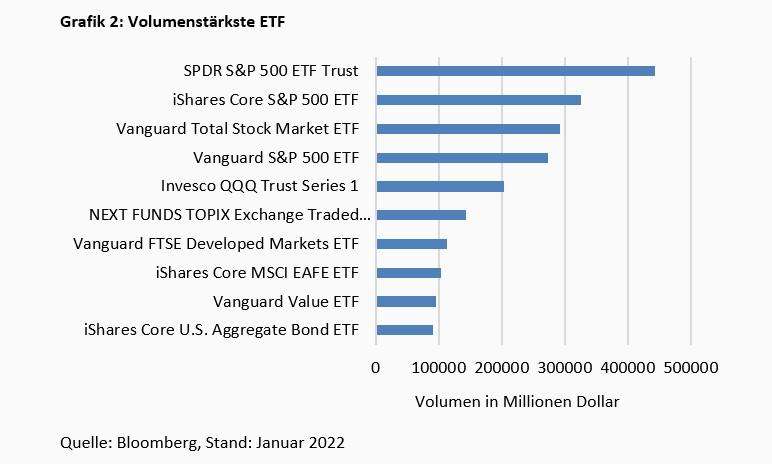Exchange Traded Funds stellen Bogle auf den Kopf -