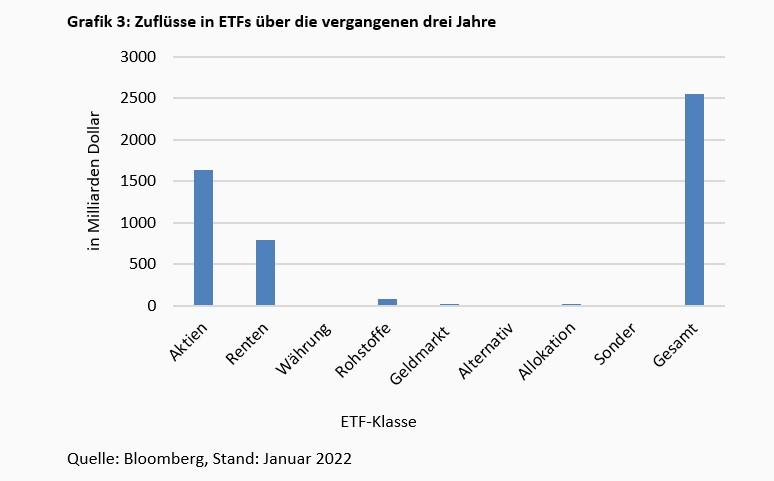 Exchange Traded Funds stellen Bogle auf den Kopf -
