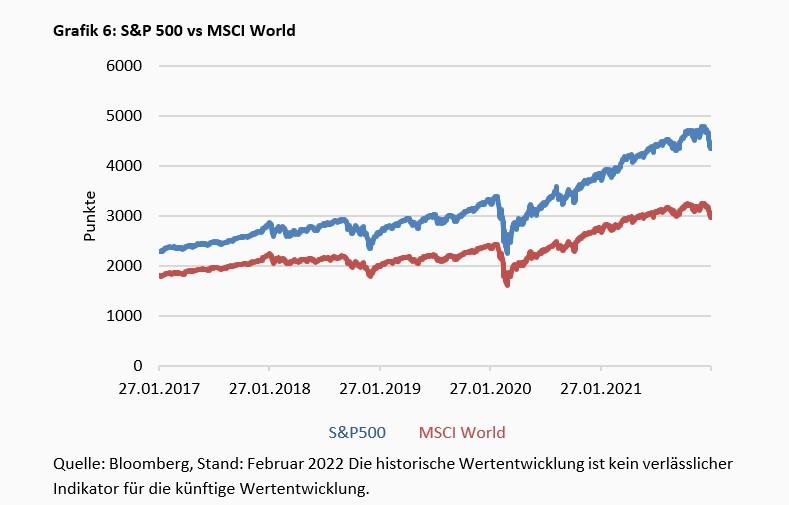 Exchange Traded Funds stellen Bogle auf den Kopf -