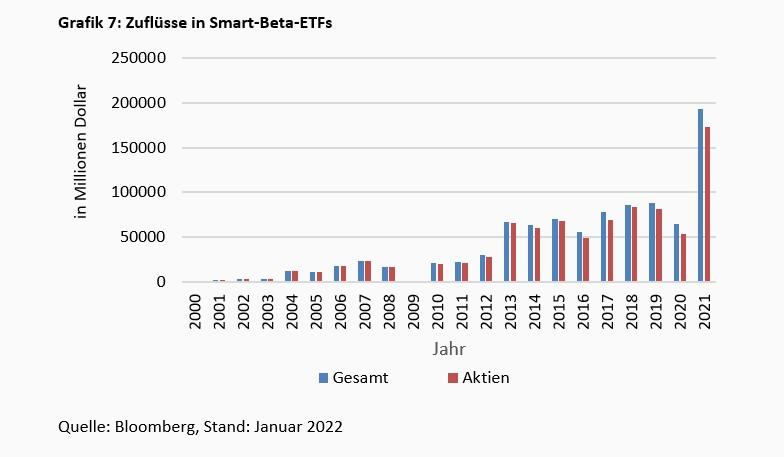Exchange Traded Funds stellen Bogle auf den Kopf -